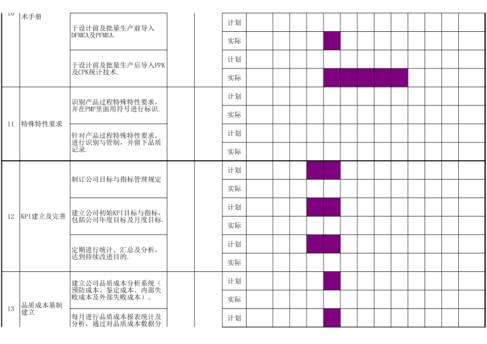 IATF16949推行计划表.xls_第3页