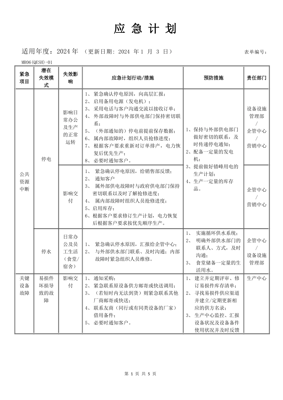 IATF16949应急计划方案.docx_第1页