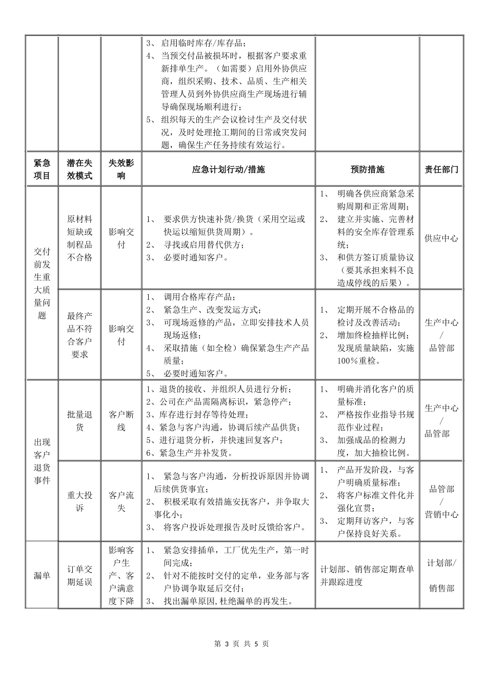 IATF16949应急计划方案.docx_第3页
