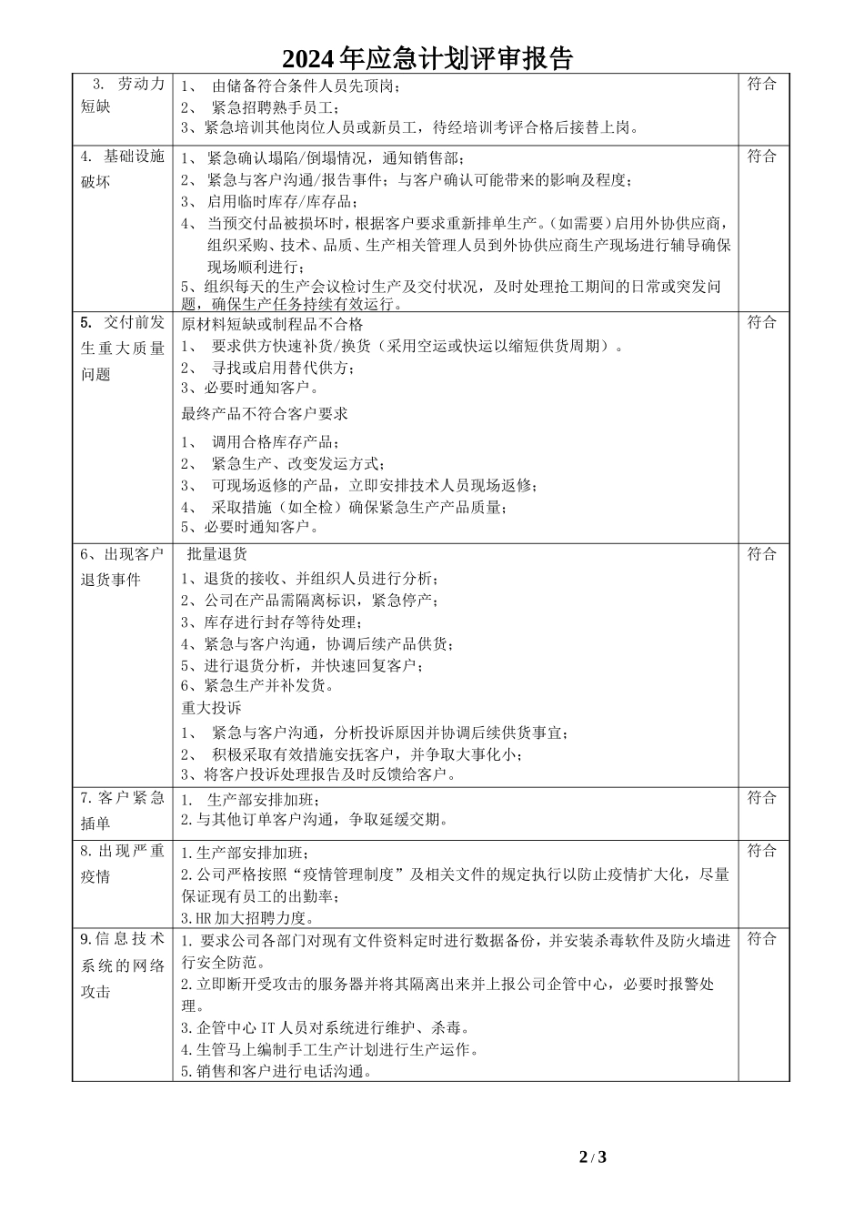 IATF16949-应急计划评审报告.doc_第2页