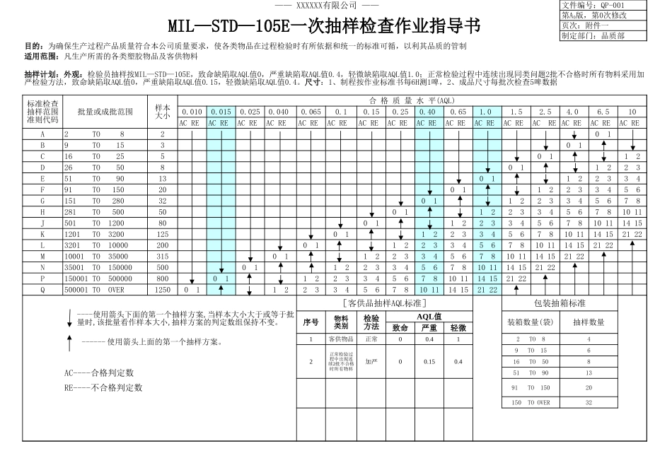 MIL-STD-105E抽样检查作业指导书.xls_第1页