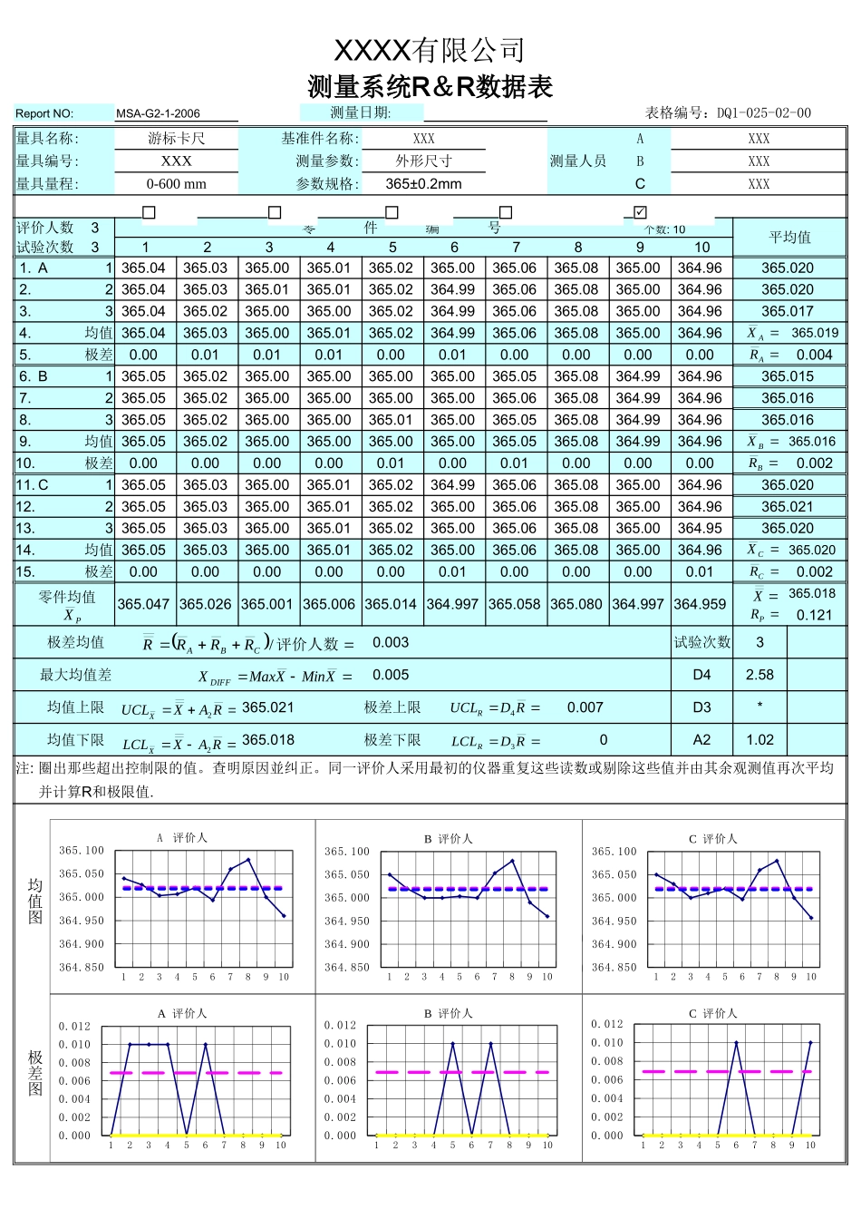 MSA-R&R-测量系统分析报告.xlsx_第1页