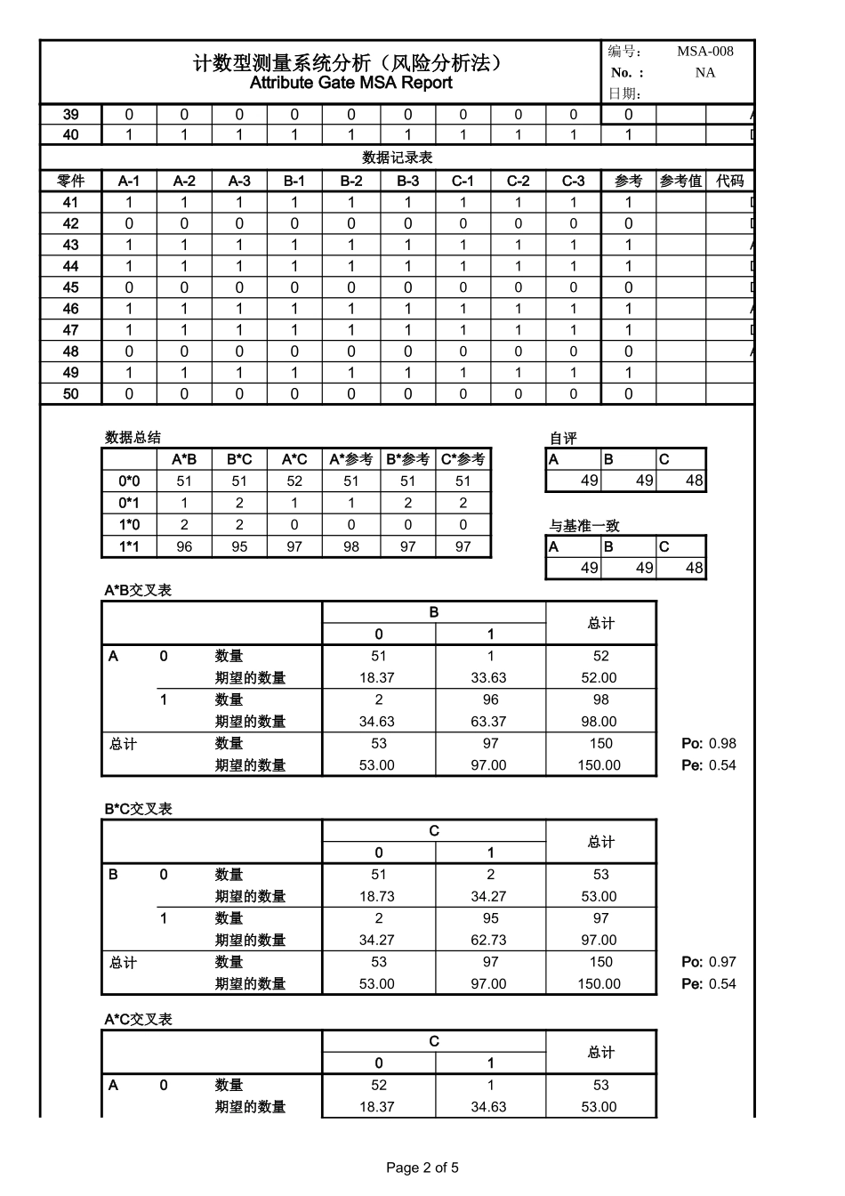 MSA风险分析法-计数型测量系统分析报告.xls_第2页