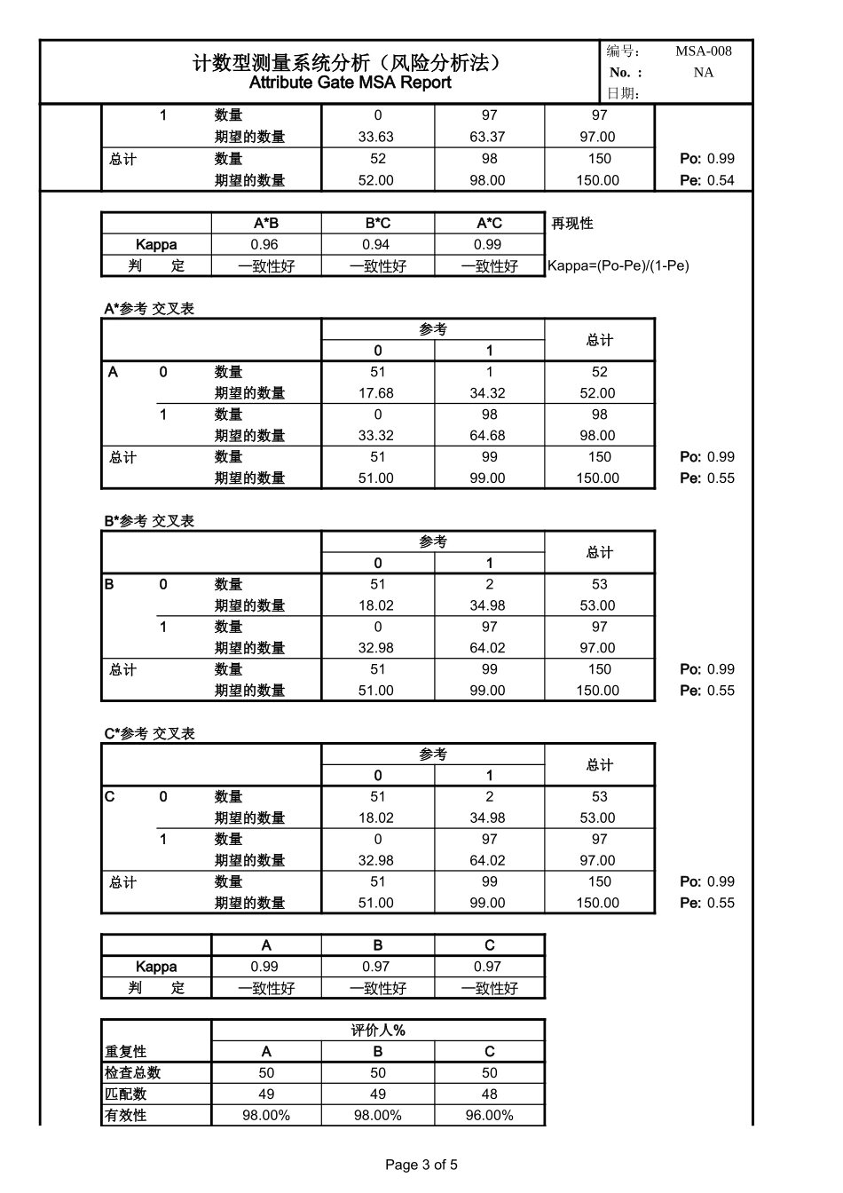 MSA风险分析法-计数型测量系统分析报告.xls_第3页