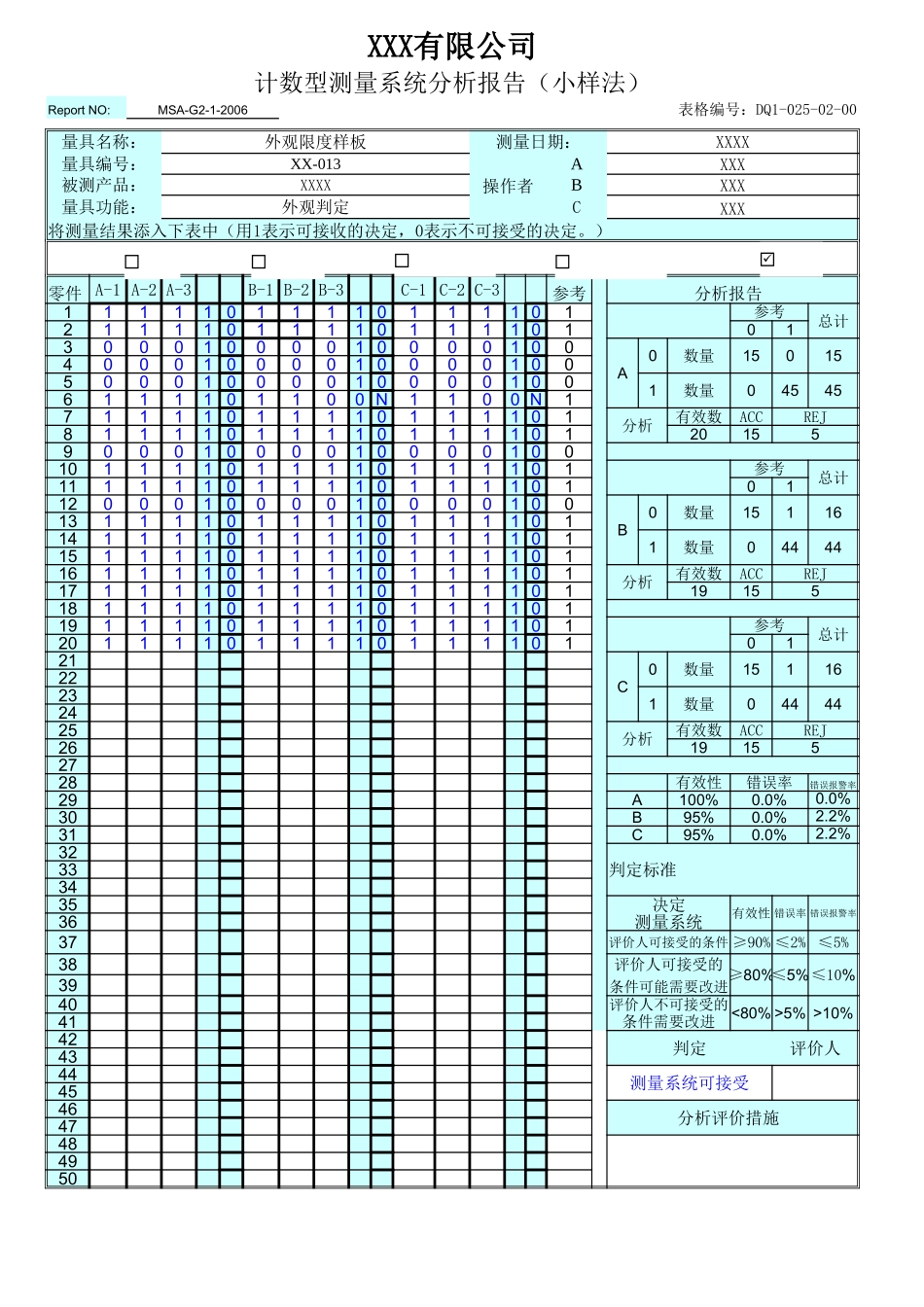 MSA外观小样法-测量系统分析报告.xlsx_第1页