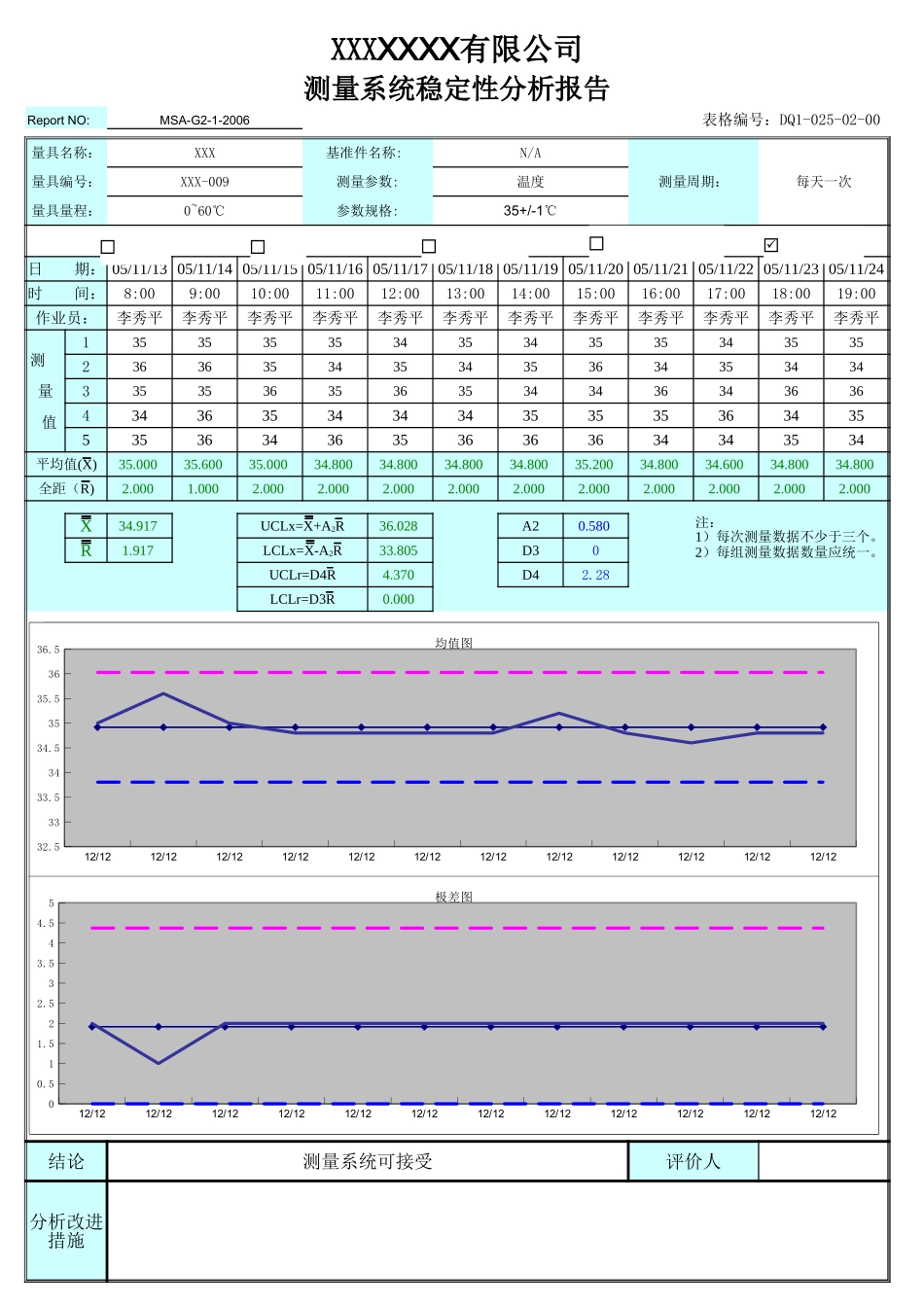 MSA稳定性-测量系统分析报告.xlsx_第1页