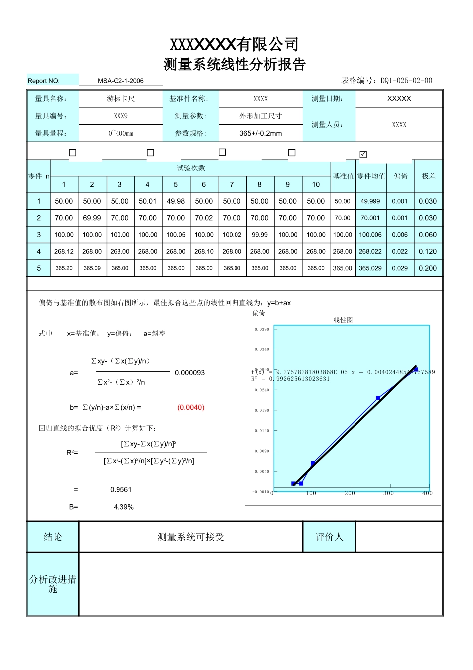 MSA线性-测量系统分析报告.xlsx_第1页