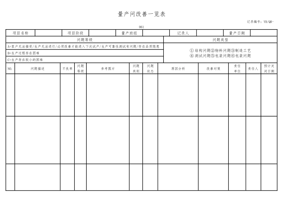 PP量产问题改善一览表.docx_第1页