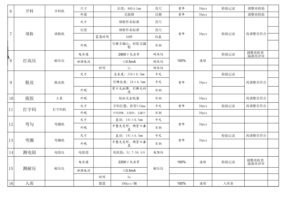 QC工程表-发热管.xls_第2页