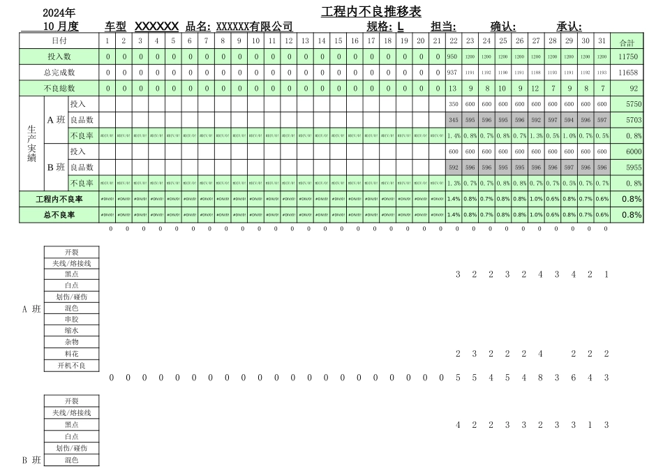 不良品推移表.xls_第1页