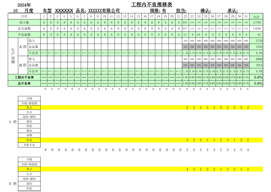 不良品推移表.xls_第3页