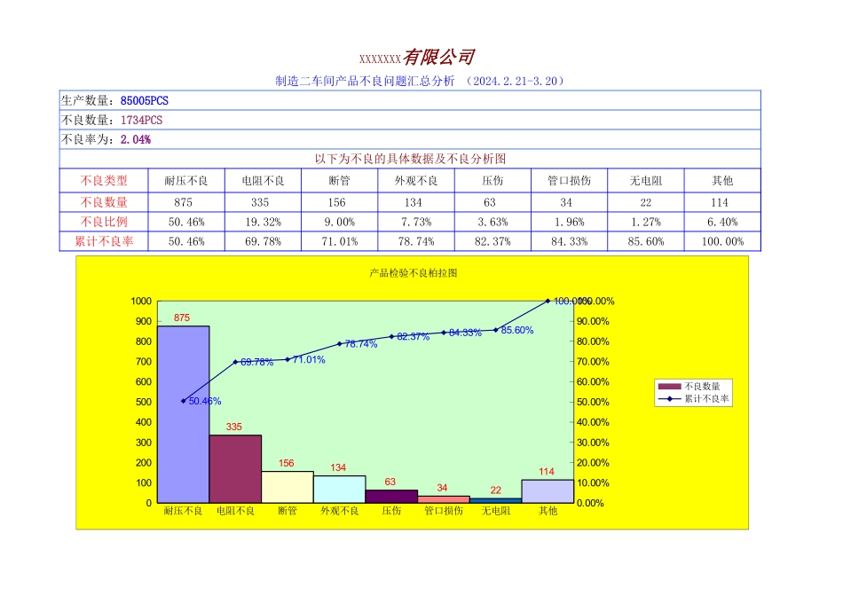 不良问题汇总分析表.xlsx_第1页