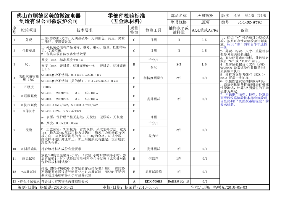 不锈钢板检验标准.xls_第1页