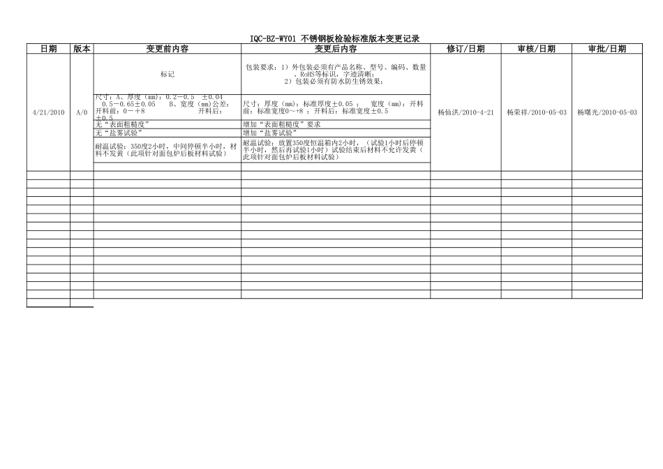 不锈钢板检验标准.xls_第2页