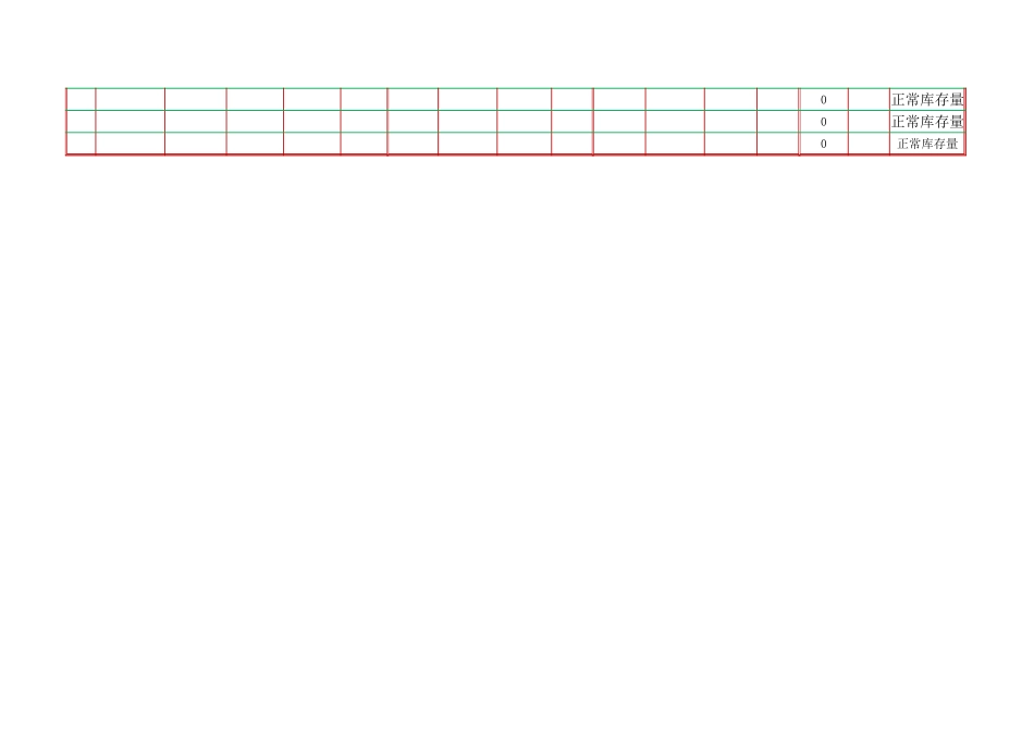 仓库进出统计日记账表模板(自动计算).xlsx_第2页