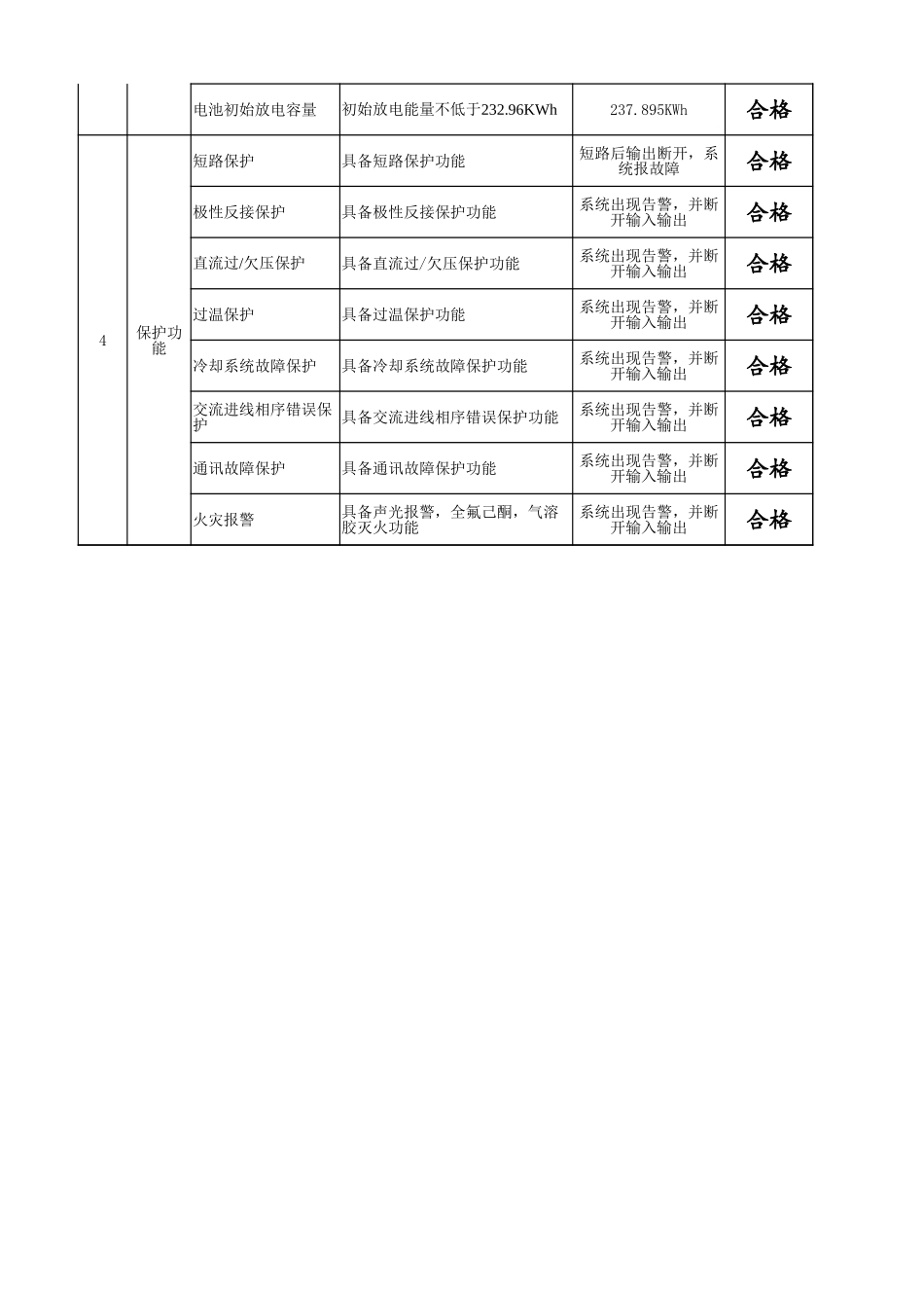 产品出厂报告.xlsx_第2页