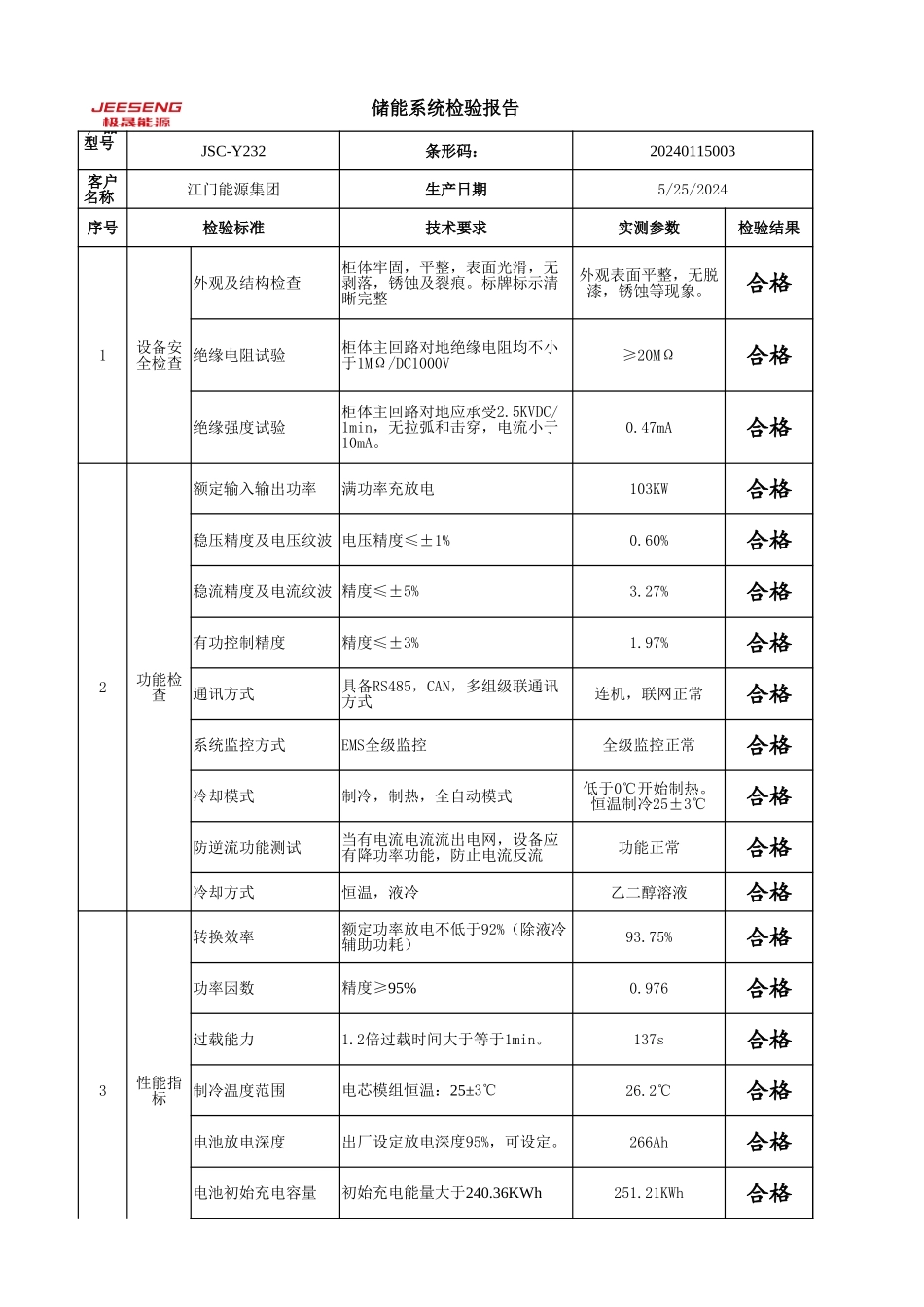 产品出厂报告.xlsx_第3页