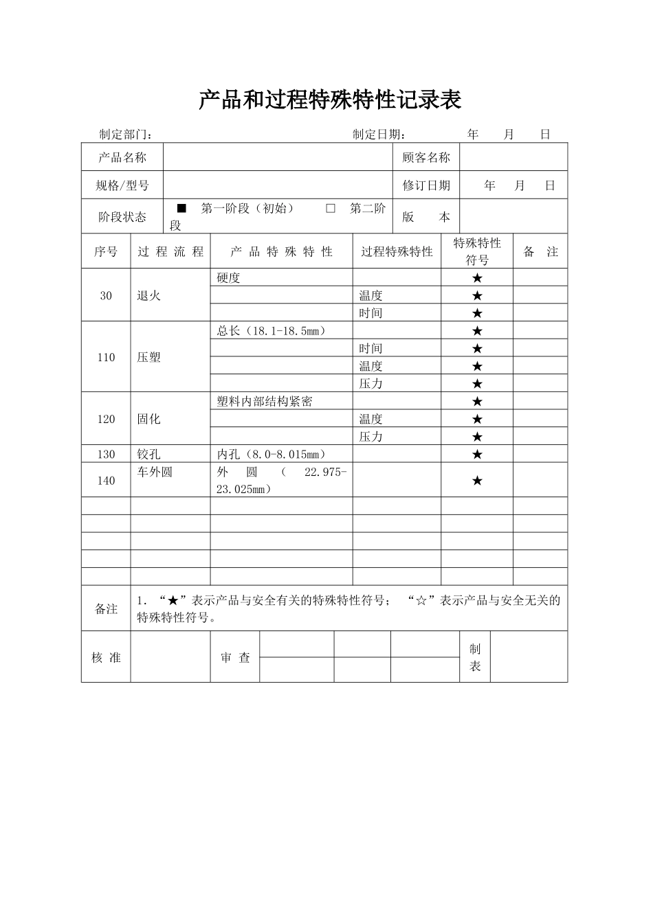 产品和过程特殊特性记录表.docx_第1页