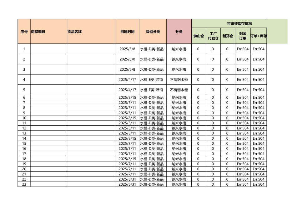 产品进销存表单.xlsx_第1页