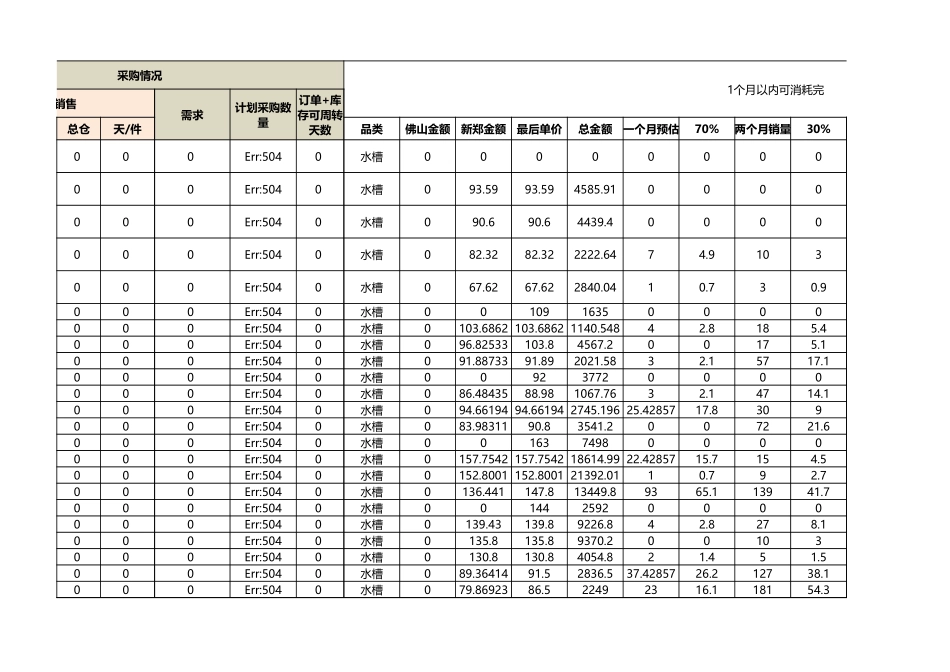 产品进销存表单.xlsx_第3页