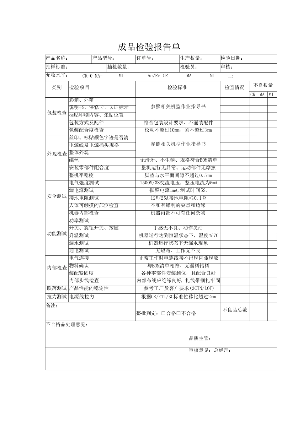 成品检验报告单.doc_第1页