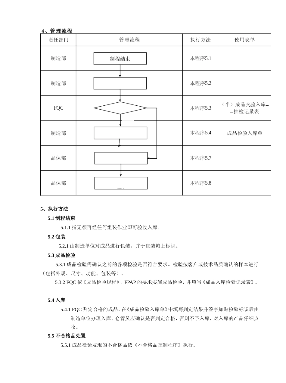 成品检验控制程序.doc_第2页