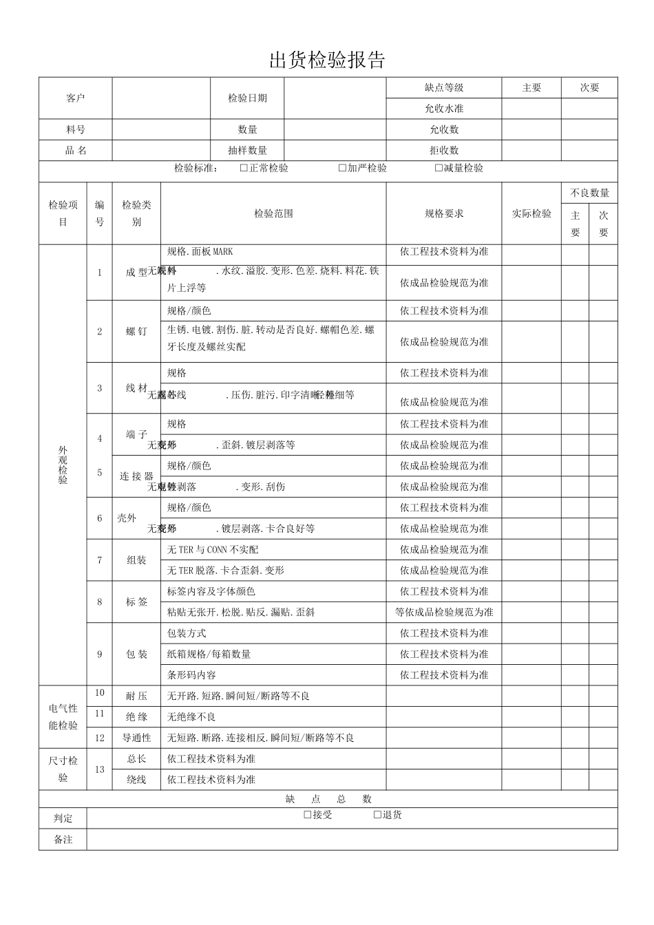 出货检验报告.doc_第1页