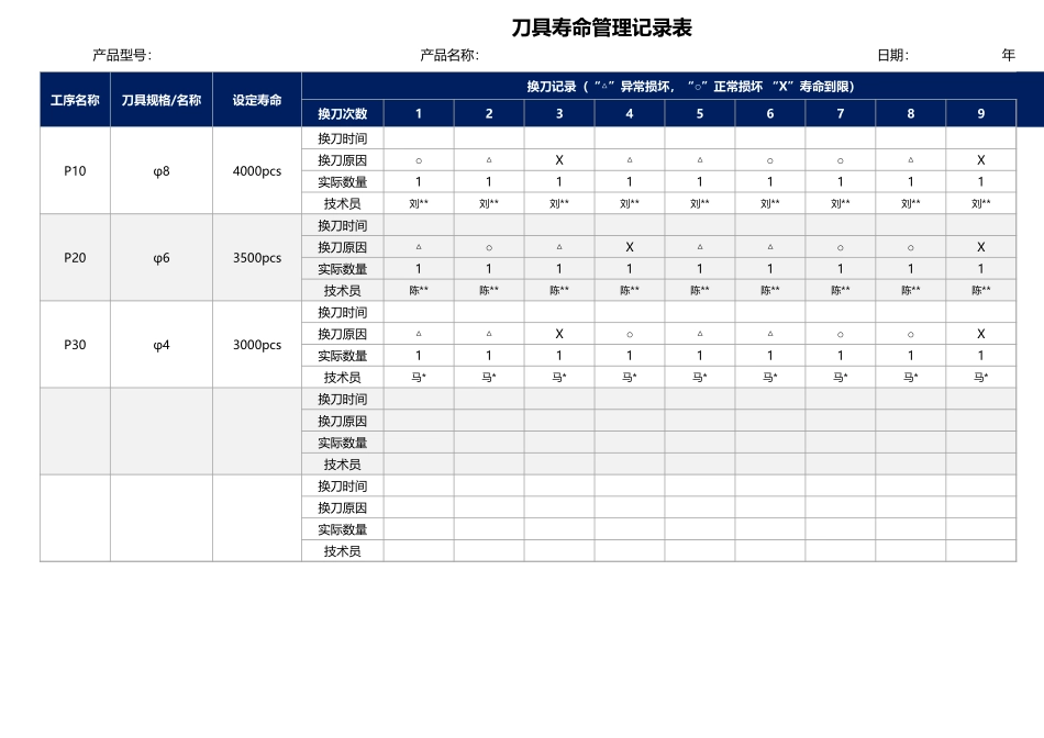 刀具寿命管理记录表.xlsx_第1页