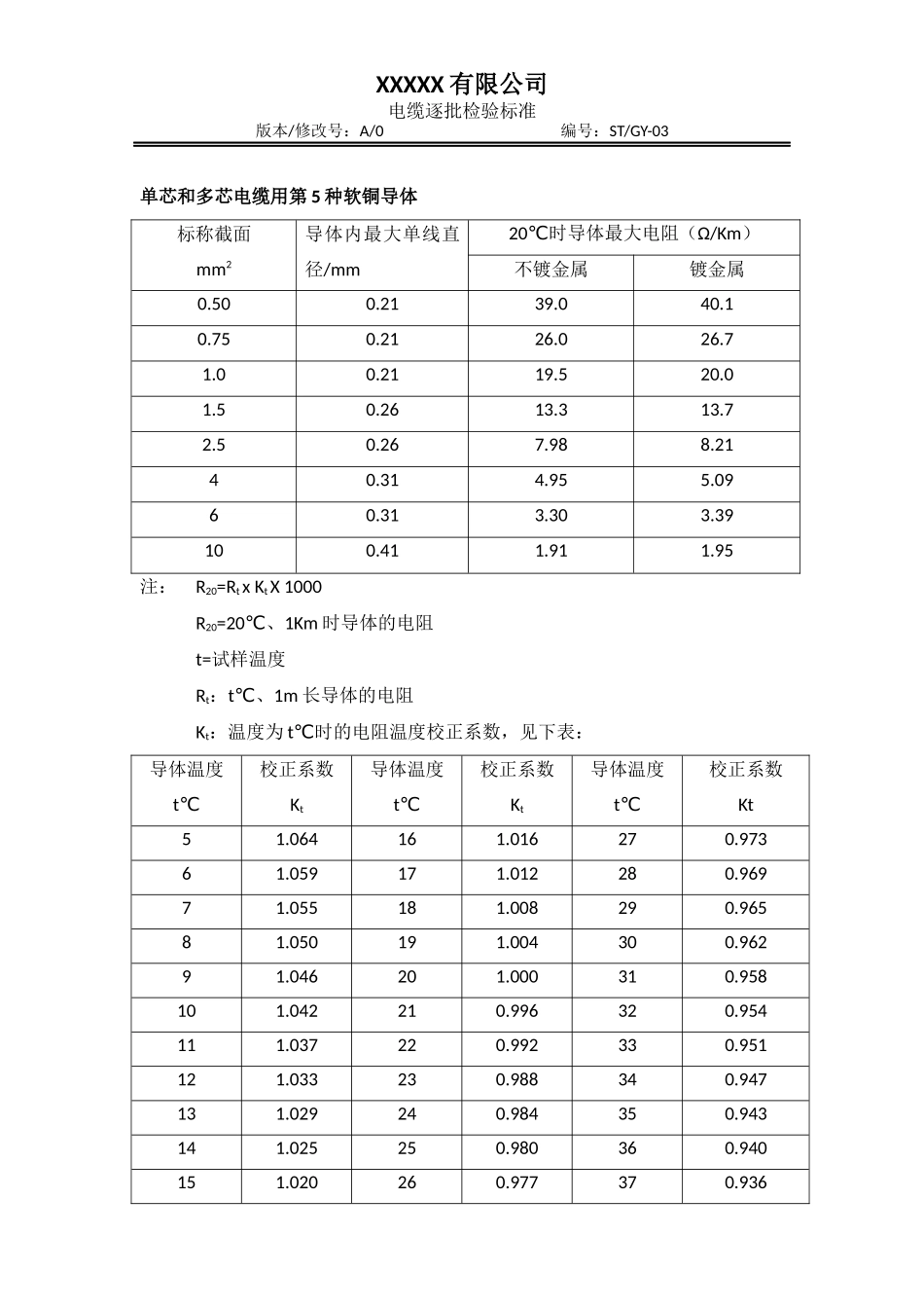 电缆逐批检验标准.docx_第2页