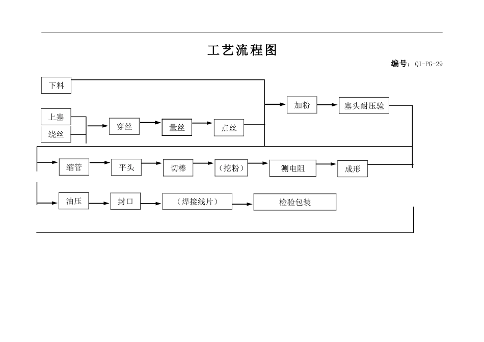 电热管工艺流程图.doc_第1页