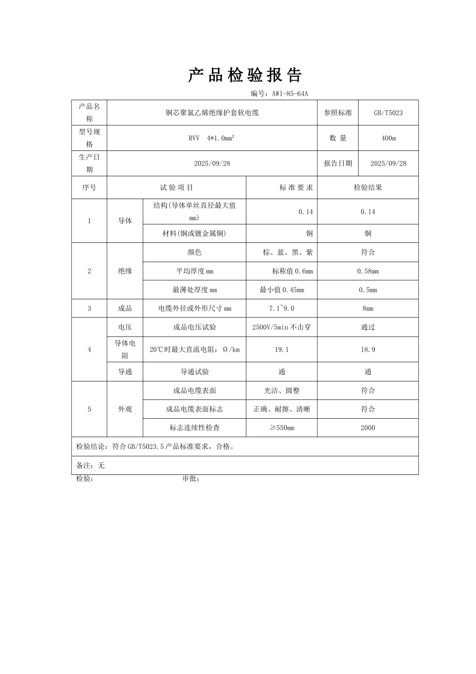 电源线产品检验报告.doc_第1页