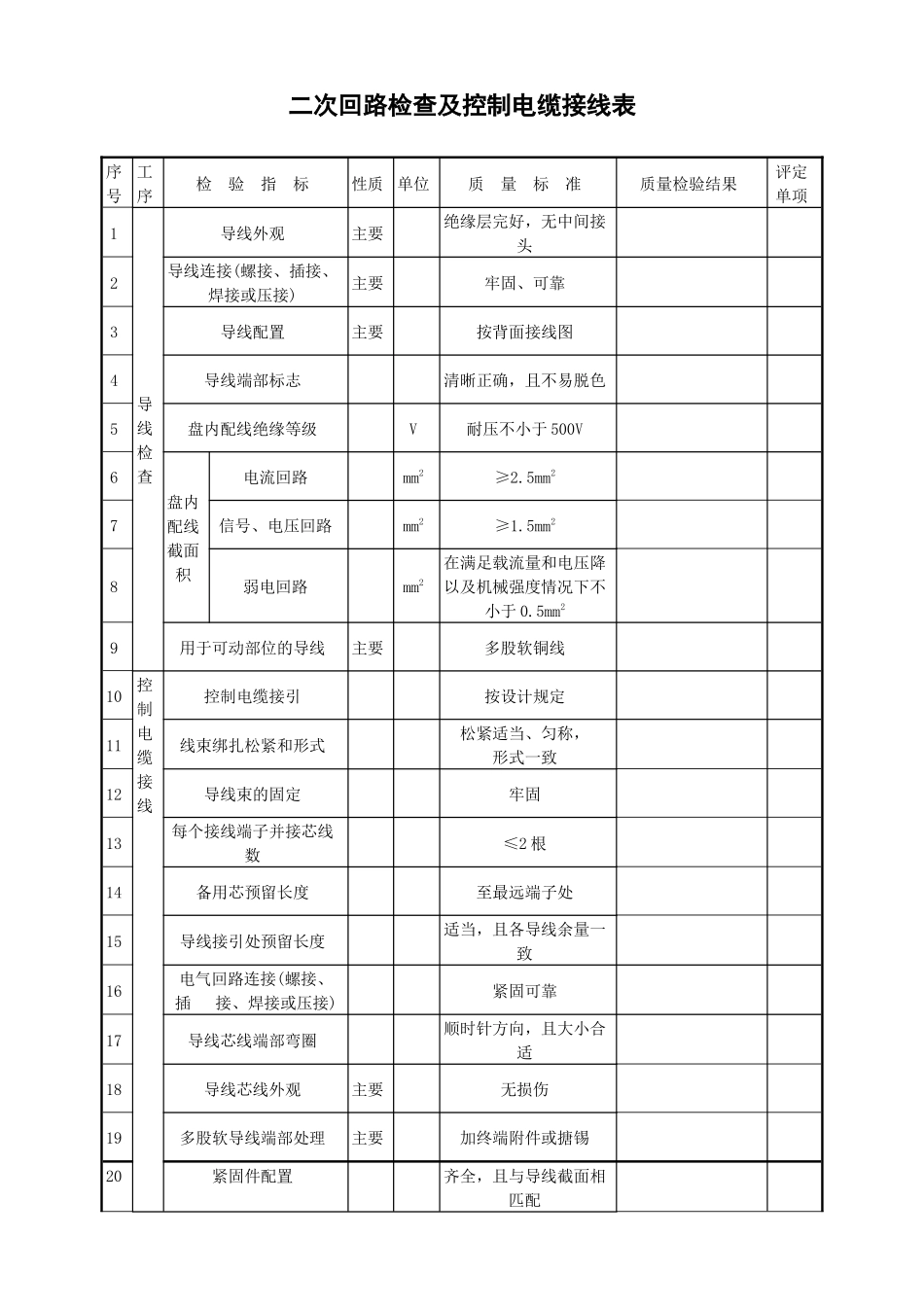 二次回路检查及控制电缆接线表.docx_第1页