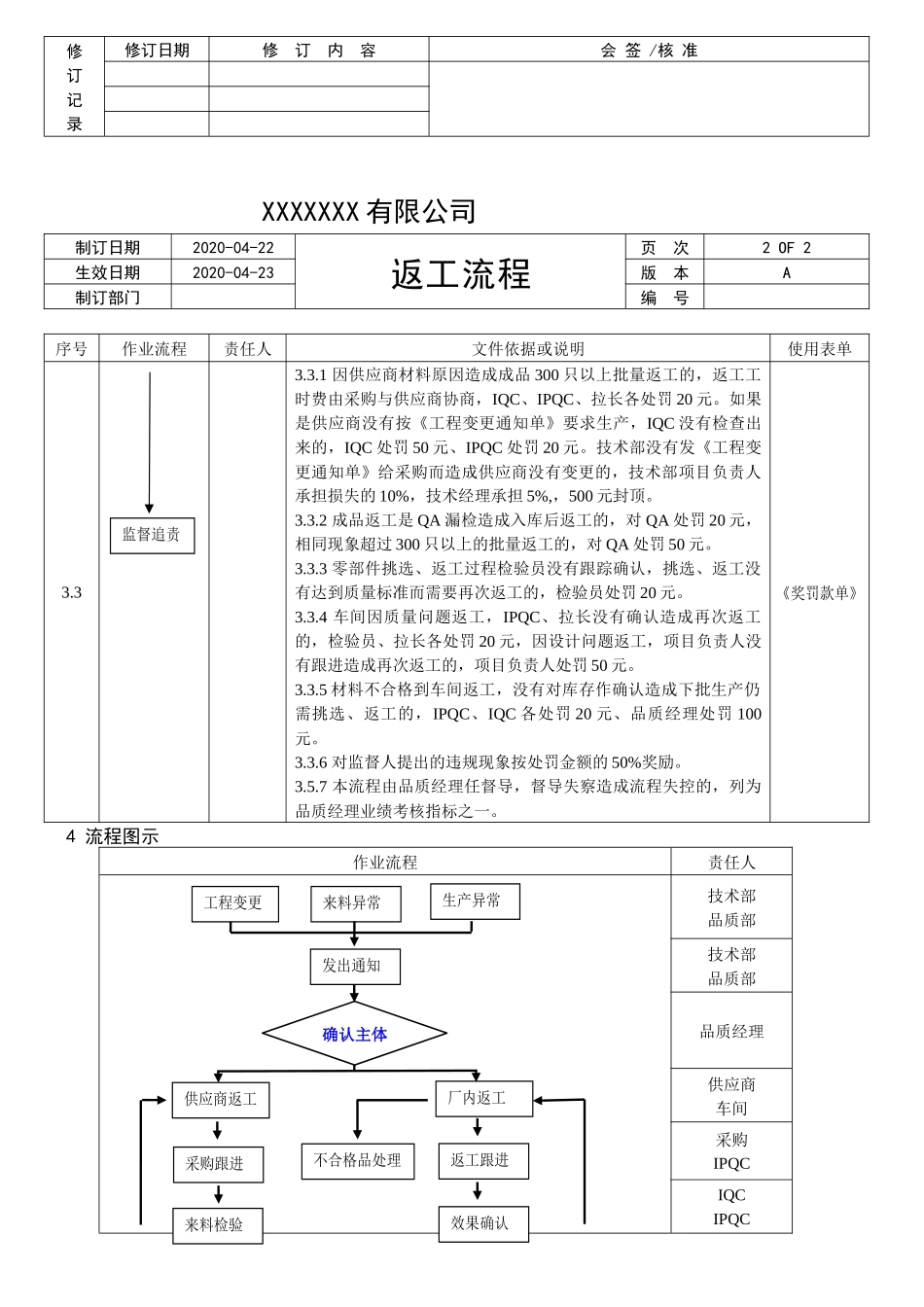 返工流程(2).docx_第2页