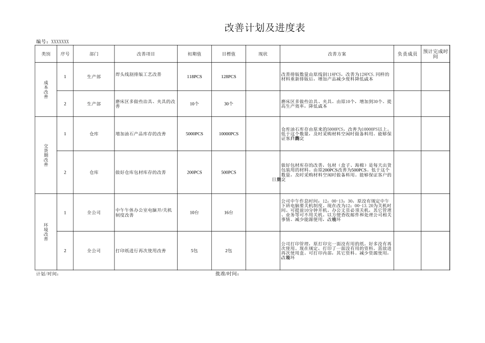 改善计划及进度表.xls_第1页