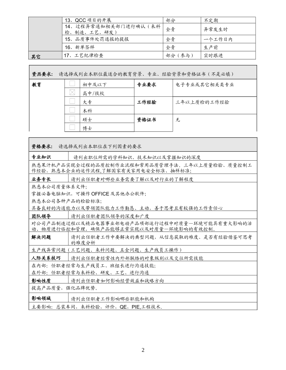 岗位说明书-IPQC巡检员.doc_第2页