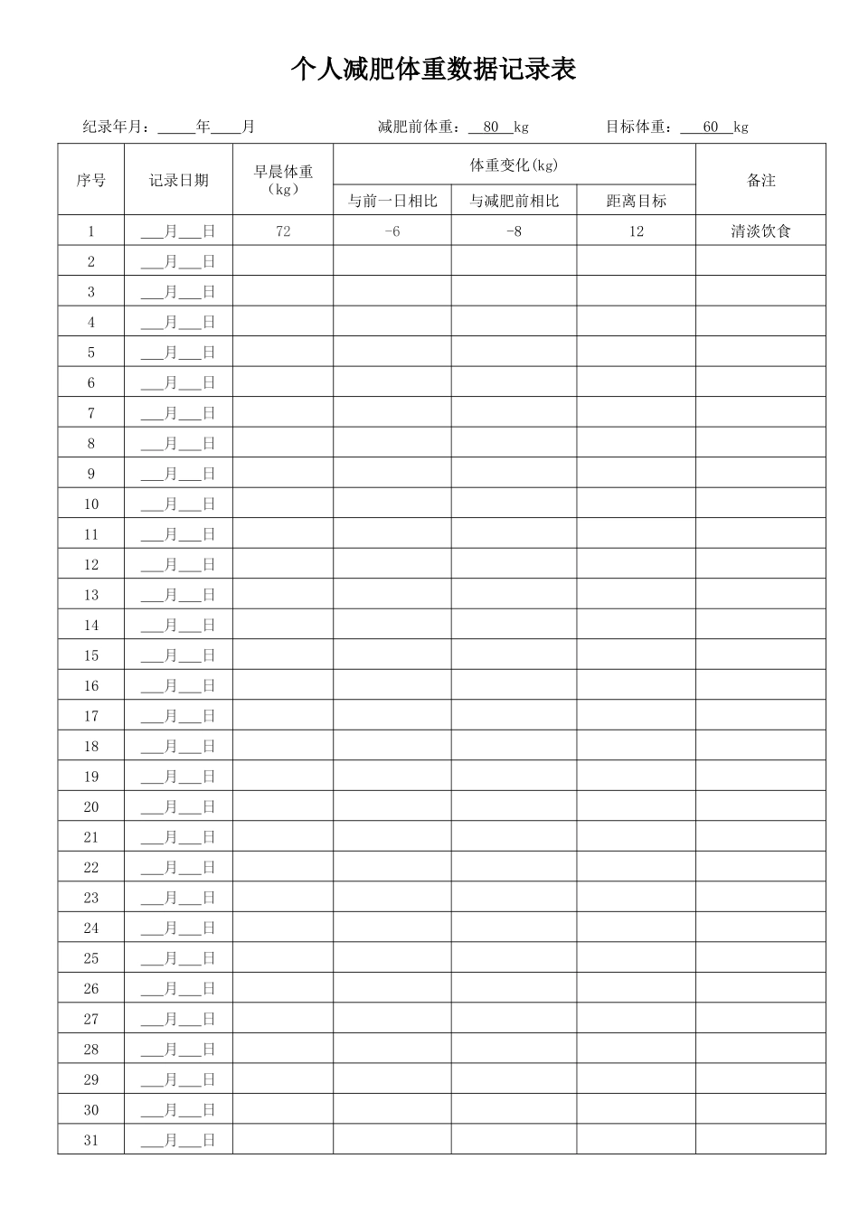 个人减肥体重数据记录表.docx_第1页
