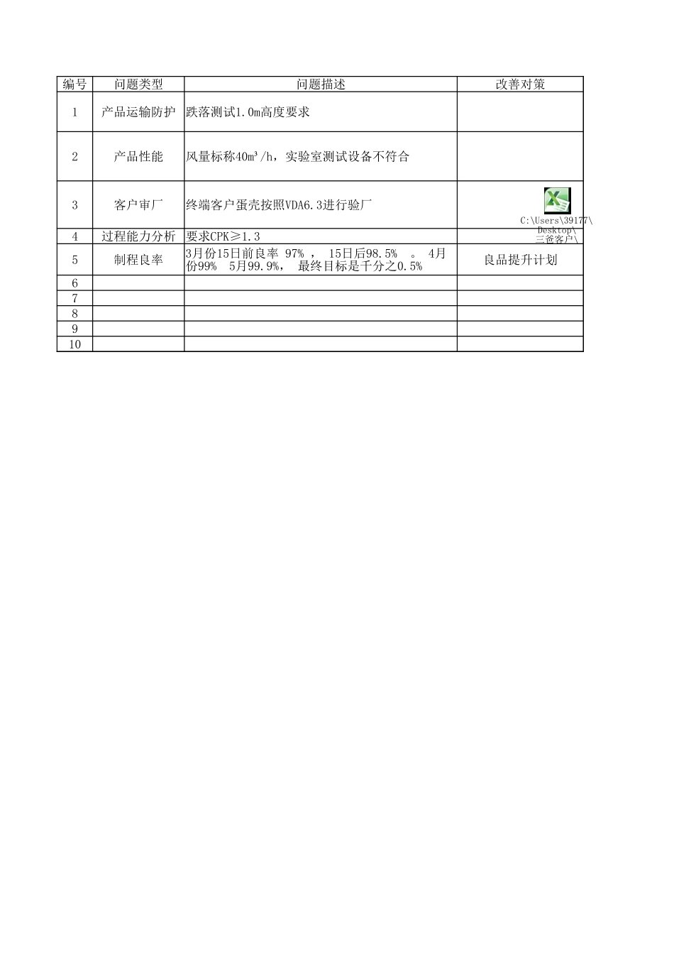 各客户问题类型分析.xlsx_第1页