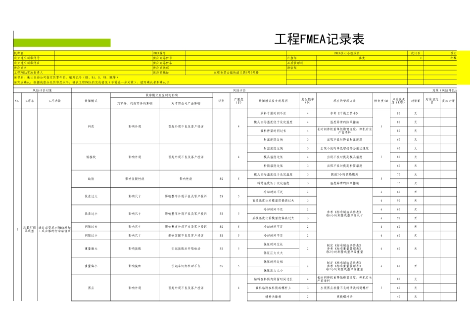 工程FMEA记录表.xls_第1页