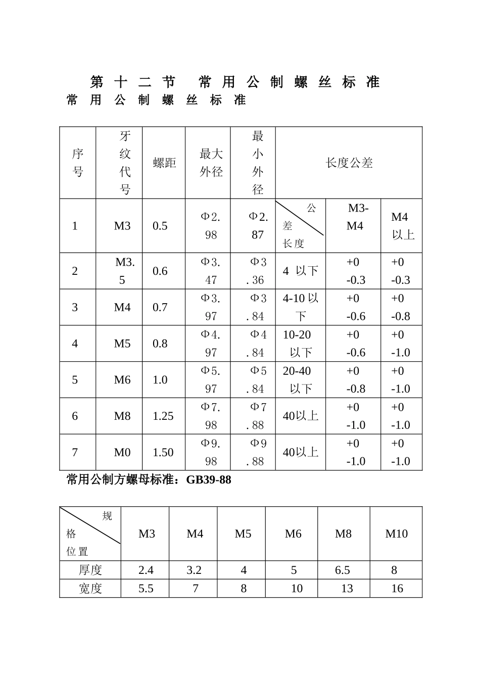 公司常用公制螺丝标准.doc_第1页