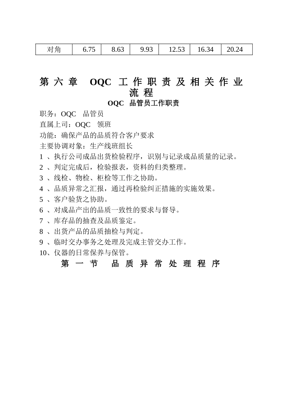 公司常用公制螺丝标准.doc_第2页