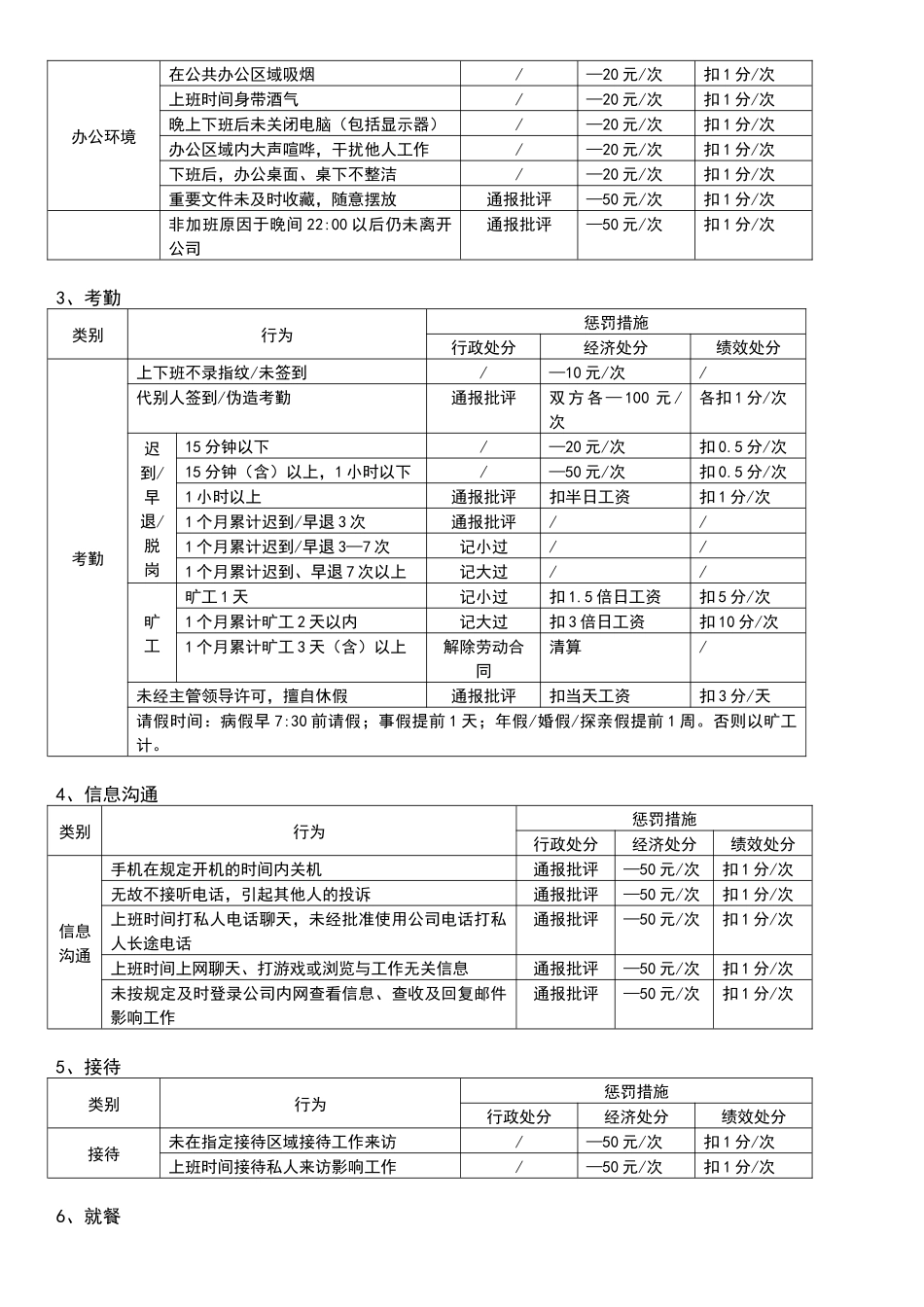 公司激励奖惩管理办法.docx_第2页