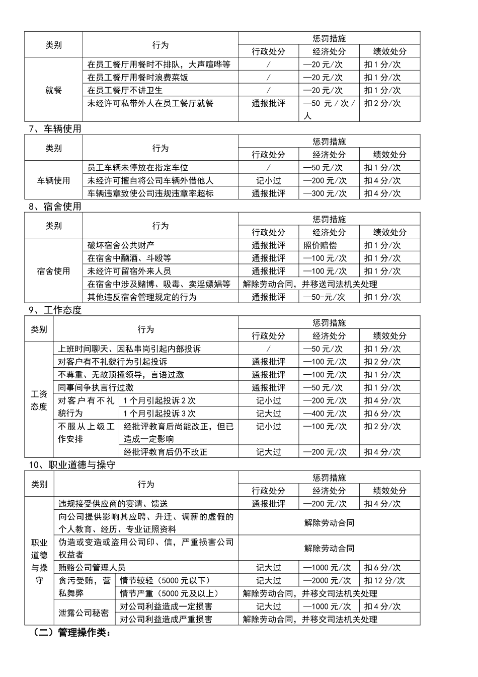 公司激励奖惩管理办法.docx_第3页