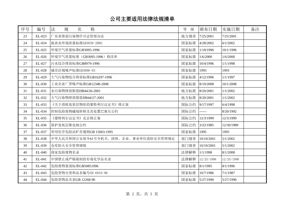 公司主要适用法律法规清单.xls_第2页