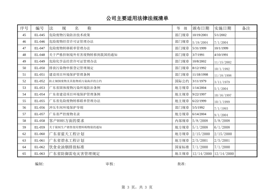 公司主要适用法律法规清单.xls_第3页