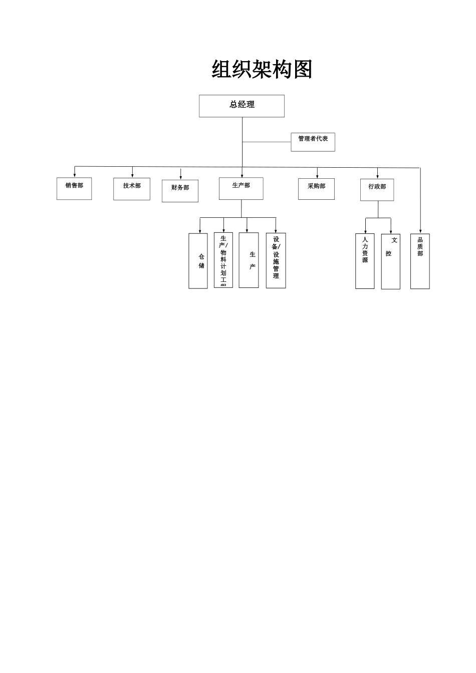 公司组织架构.docx_第1页