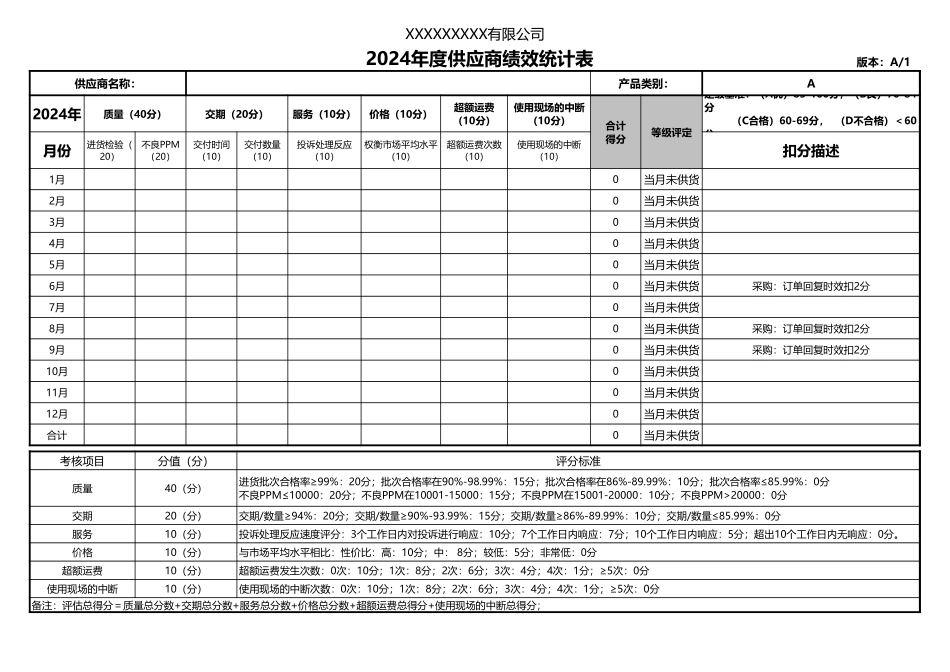 供应商月度供货绩效统计表.xls_第1页