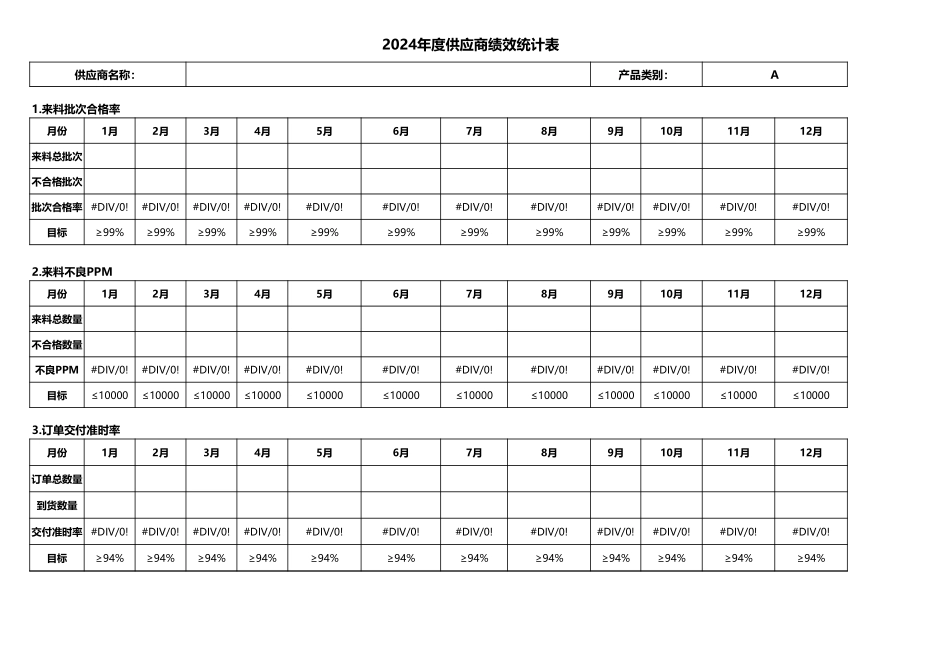 供应商月度供货绩效统计表.xls_第2页