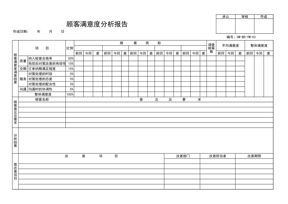 顾客满意度分析报告.xls_第1页