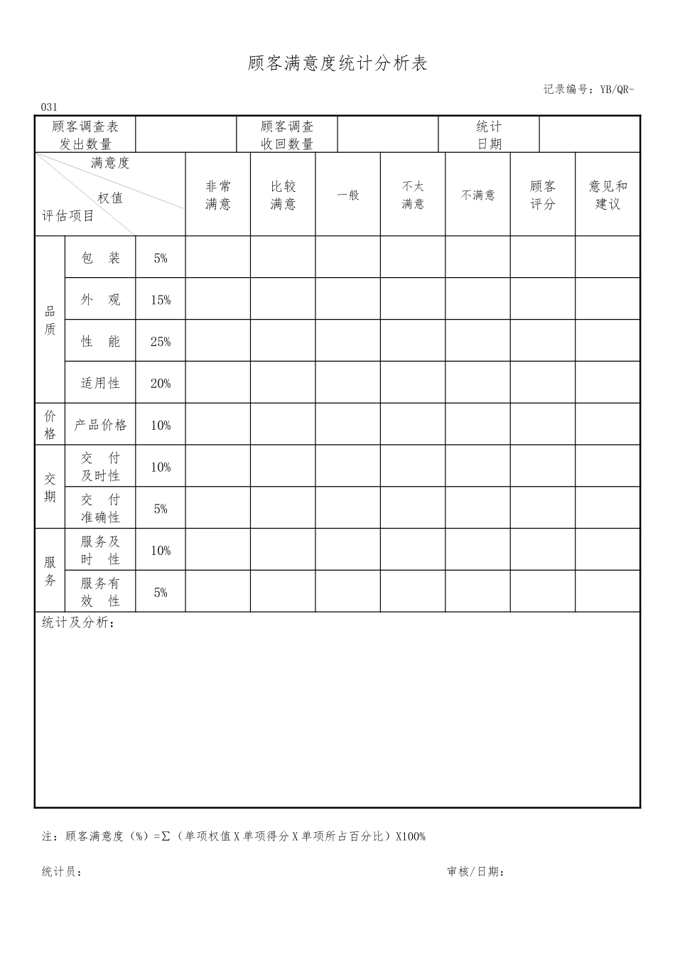 顾客满意度统计分析表.docx_第1页