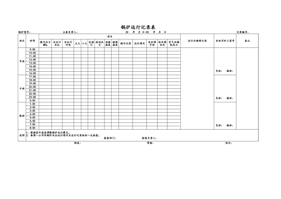 锅炉运行记录表.xlsx_第1页
